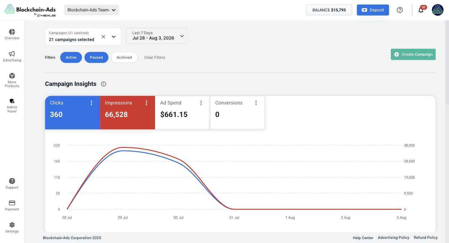 Hub overview dashboard in HUB