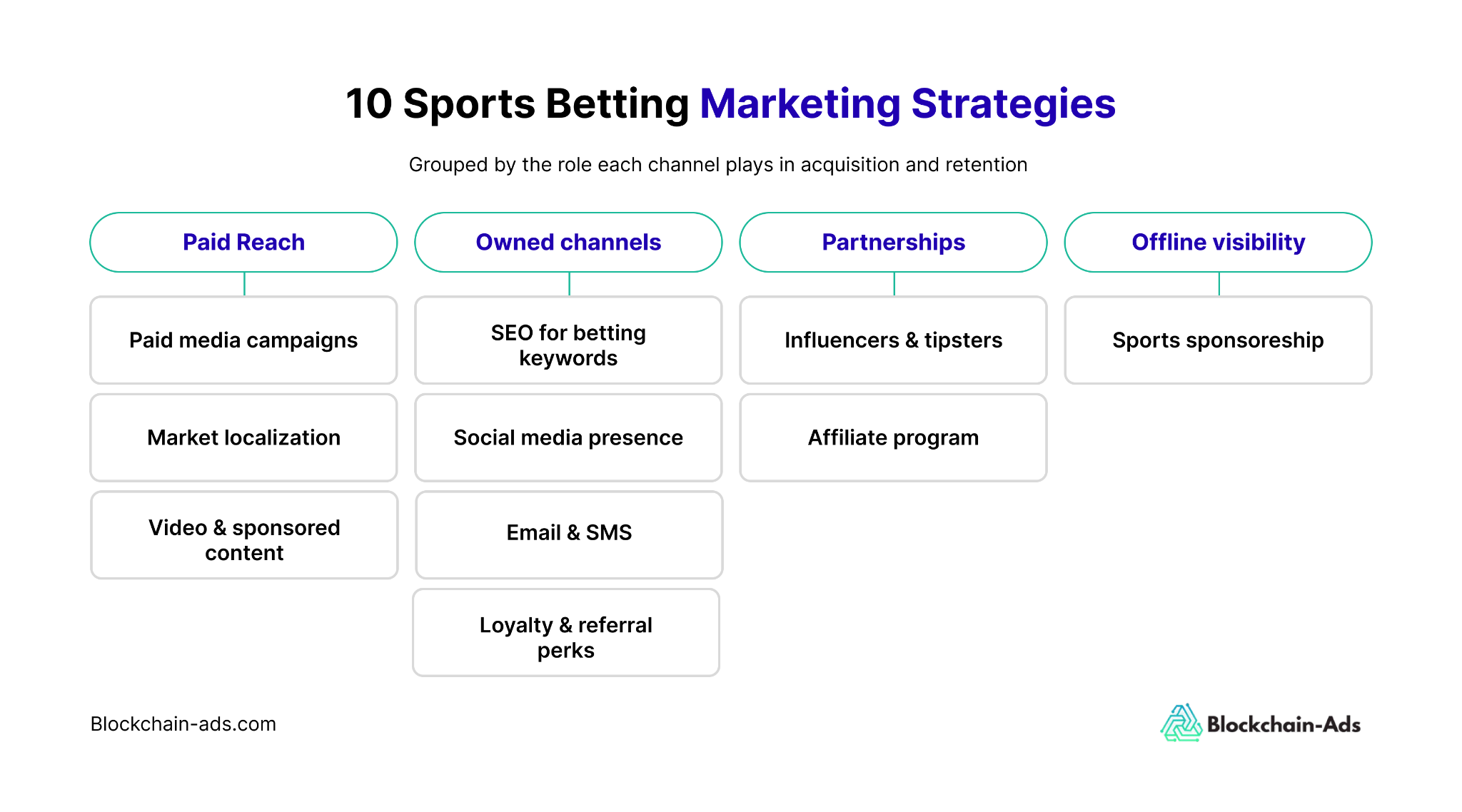 Image showing 10 effective sports betting marketing strategies for sportsbooks