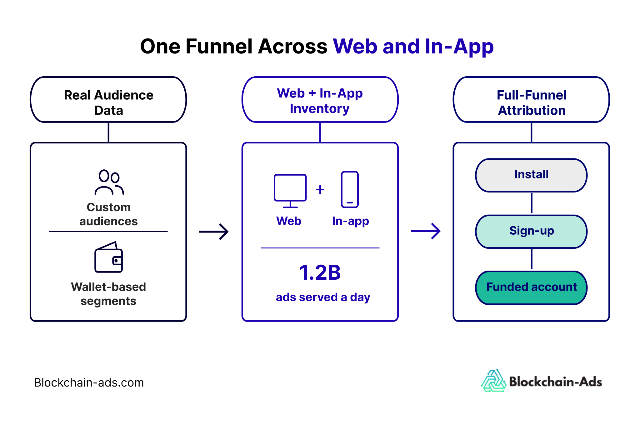 where to run in-app ads for prediction market apps