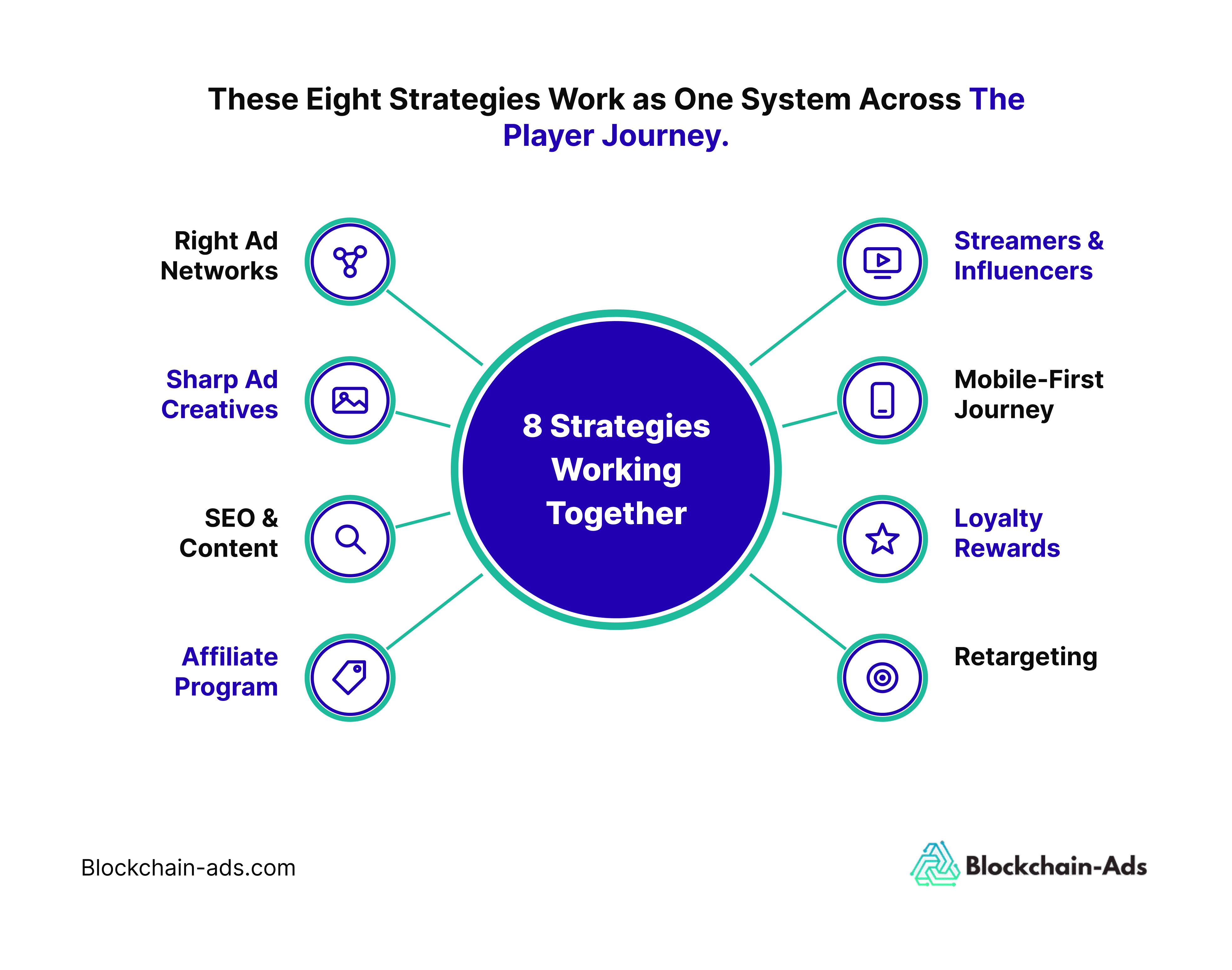 8 iGaming marketing strategies that allow you to grow players on your casino and keep them