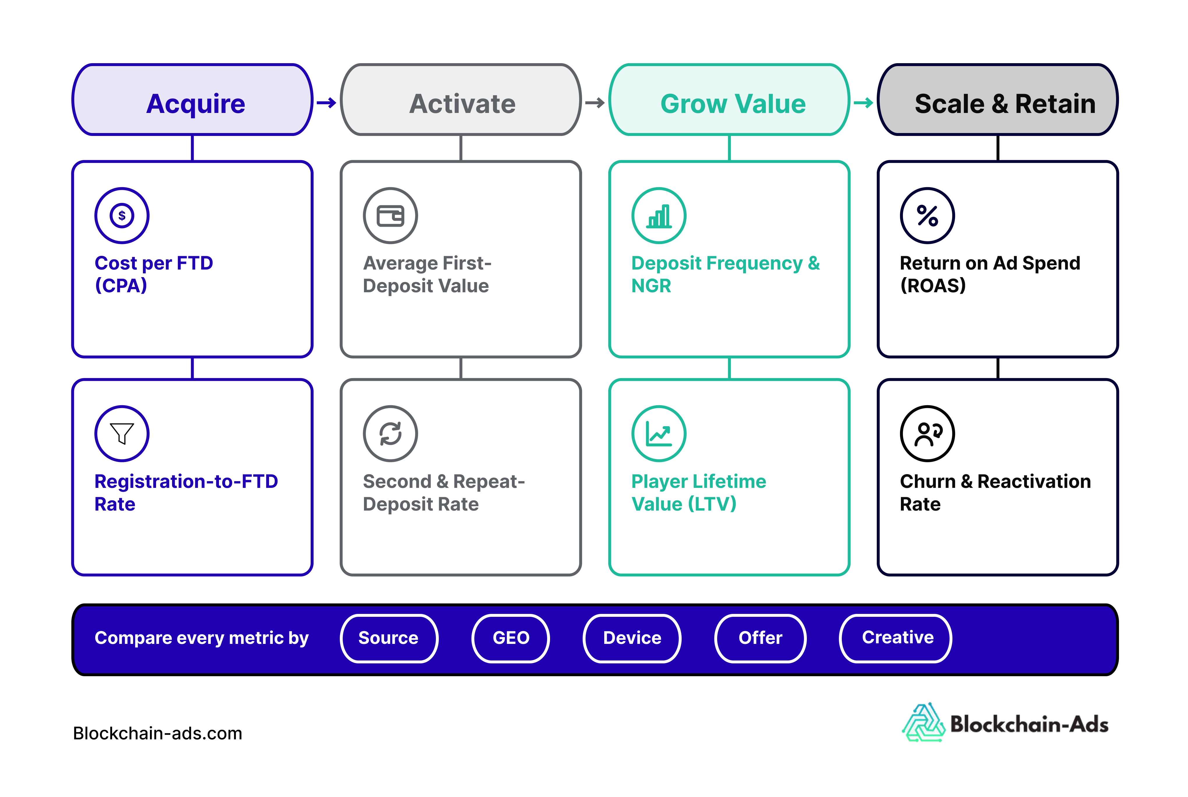 Variables that show you your iGaming marketing strategies are effective