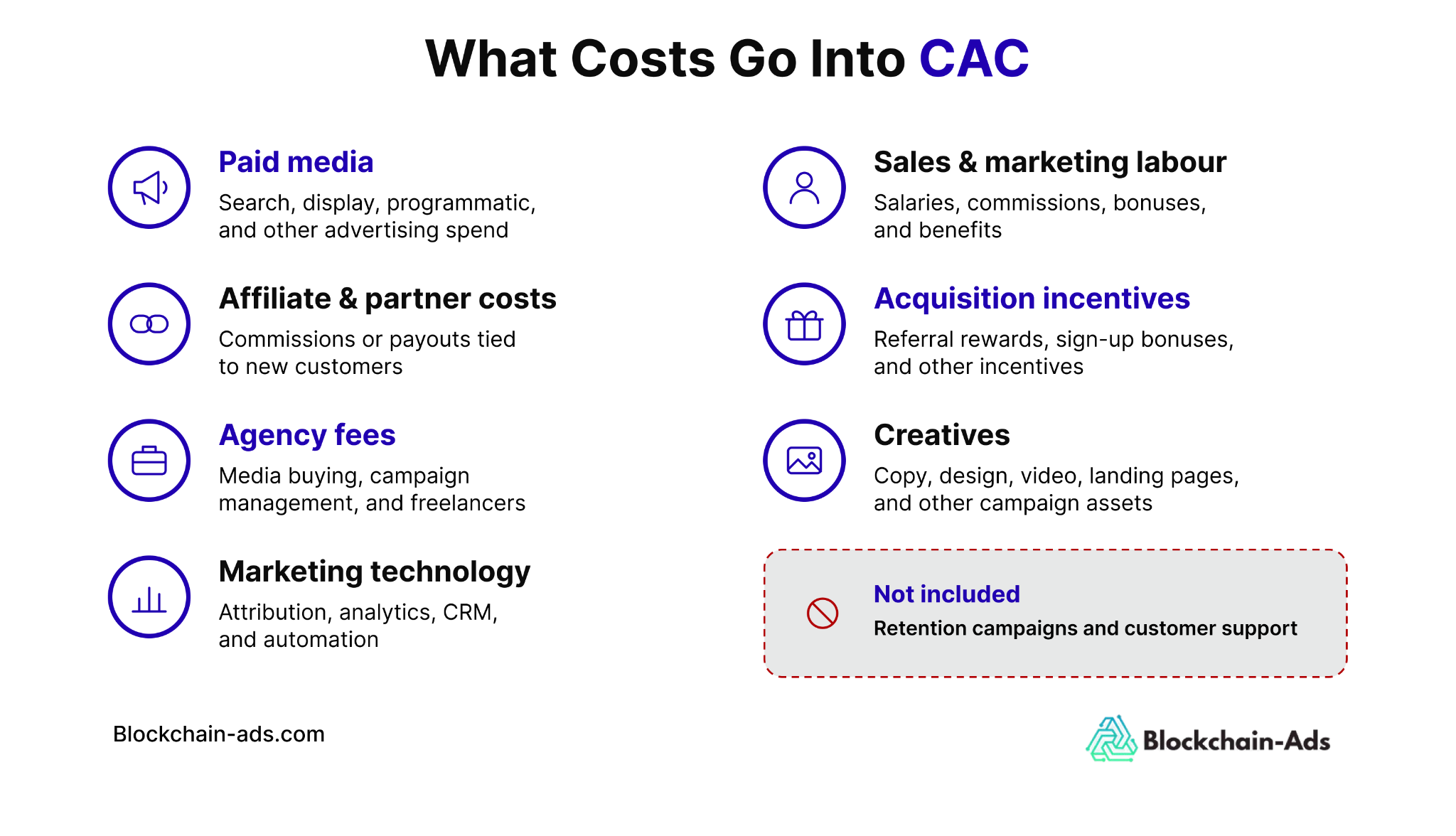 Image showing what costs should be included in calculating CAC