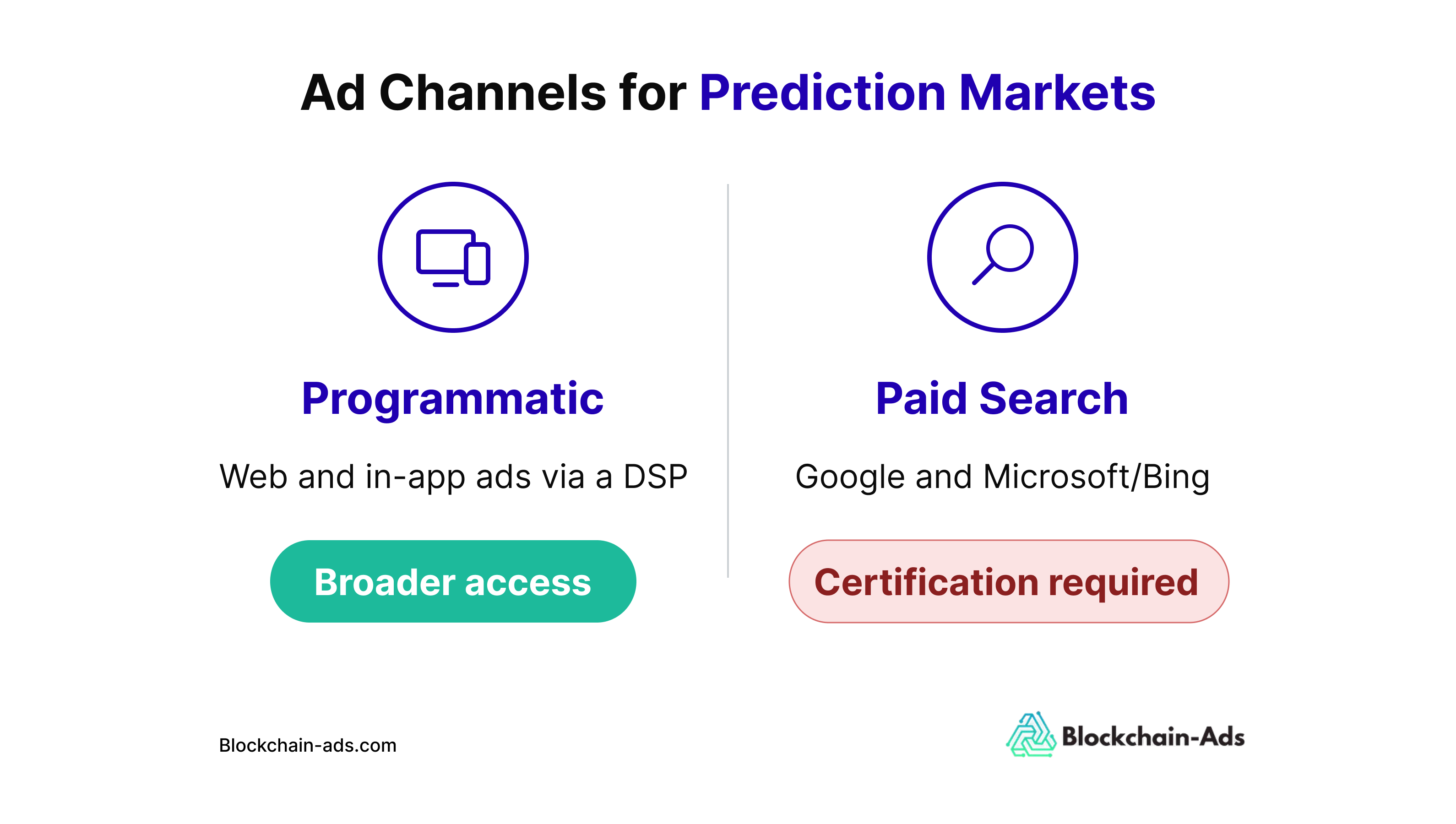 Imagen que muestra los dos canales publicitarios disponibles para los mercados de predicción