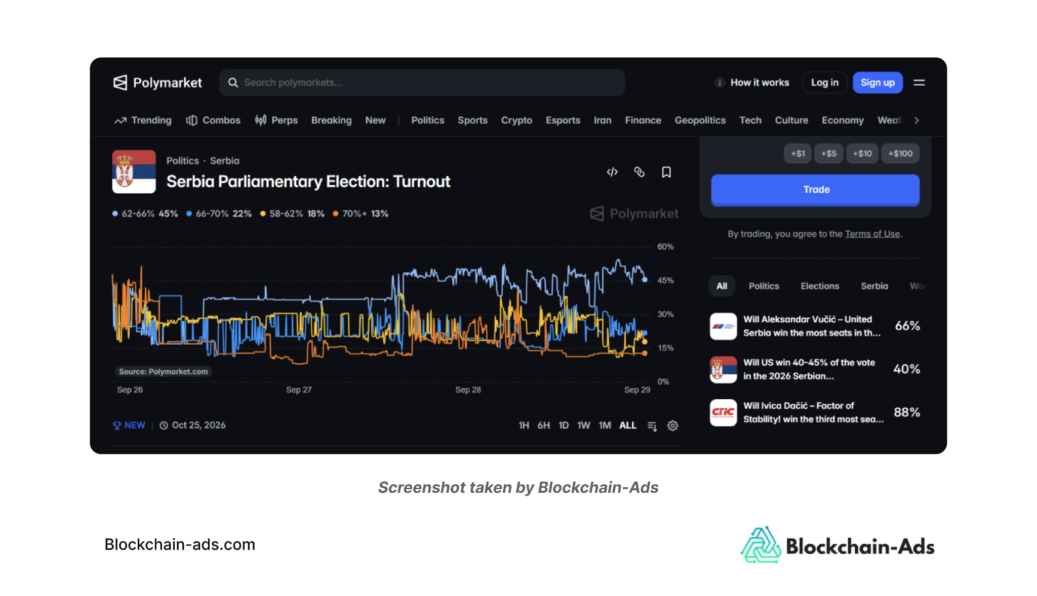 Screenshot of Polymarket’s turnout market for Serbia’s October 2026 parliamentary election