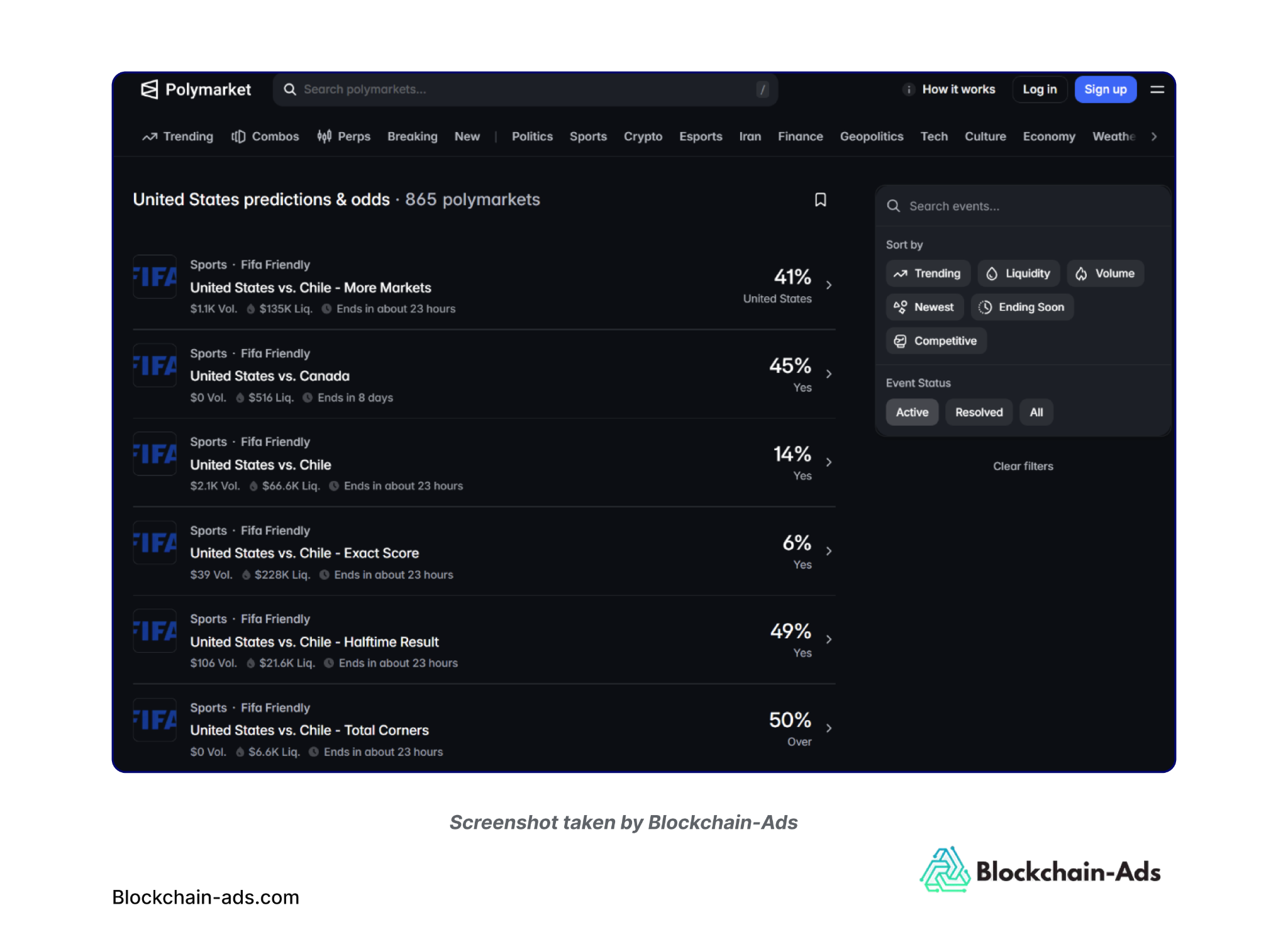Screenshot of the organic search traffic for the U.S., recorded by Polymarket