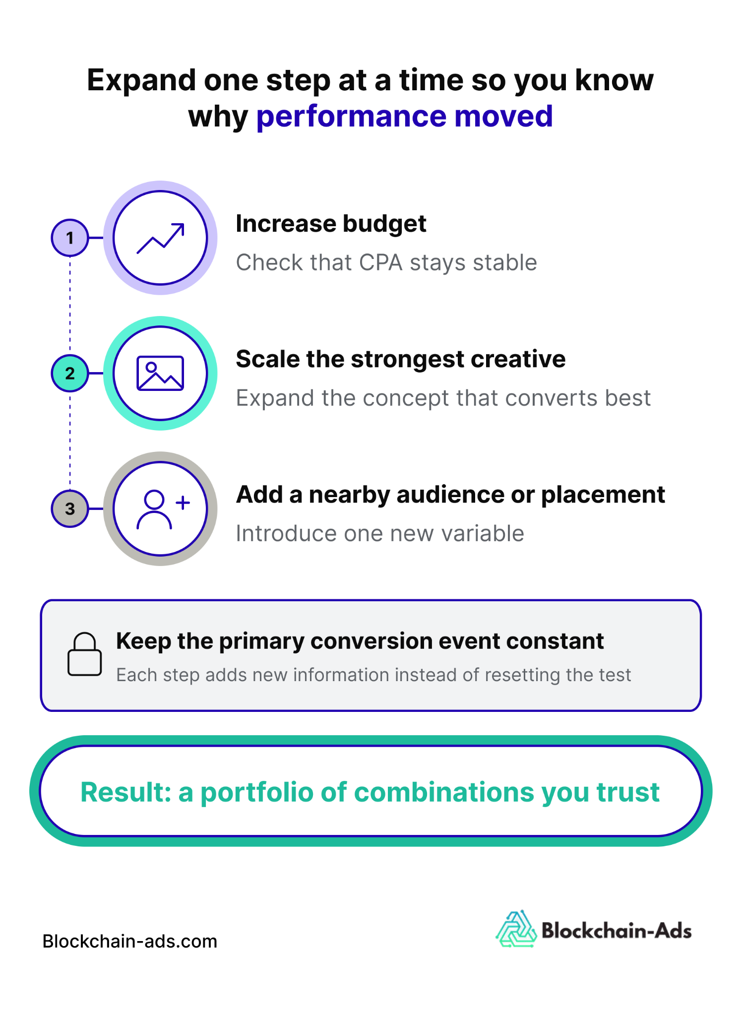 Image showing how best to increase a prediction market ad campaign