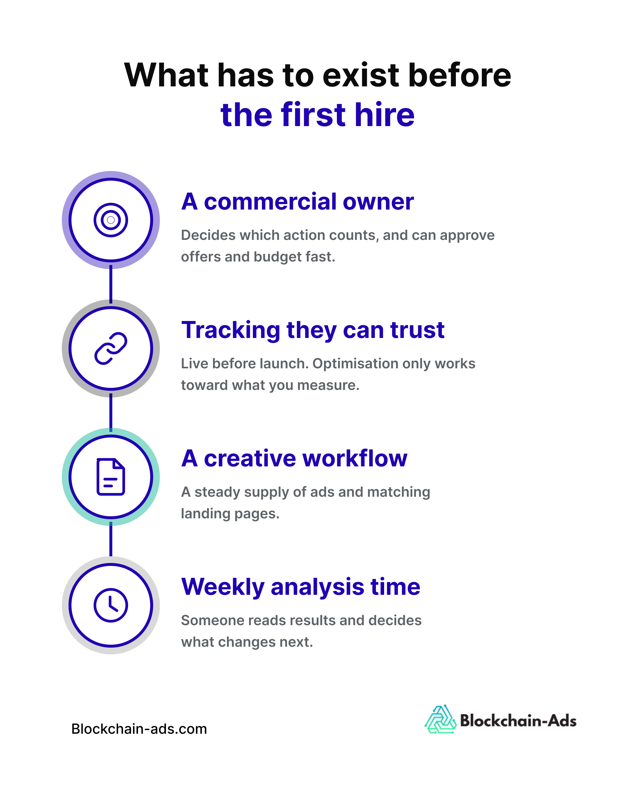 What has to exist before the first hire