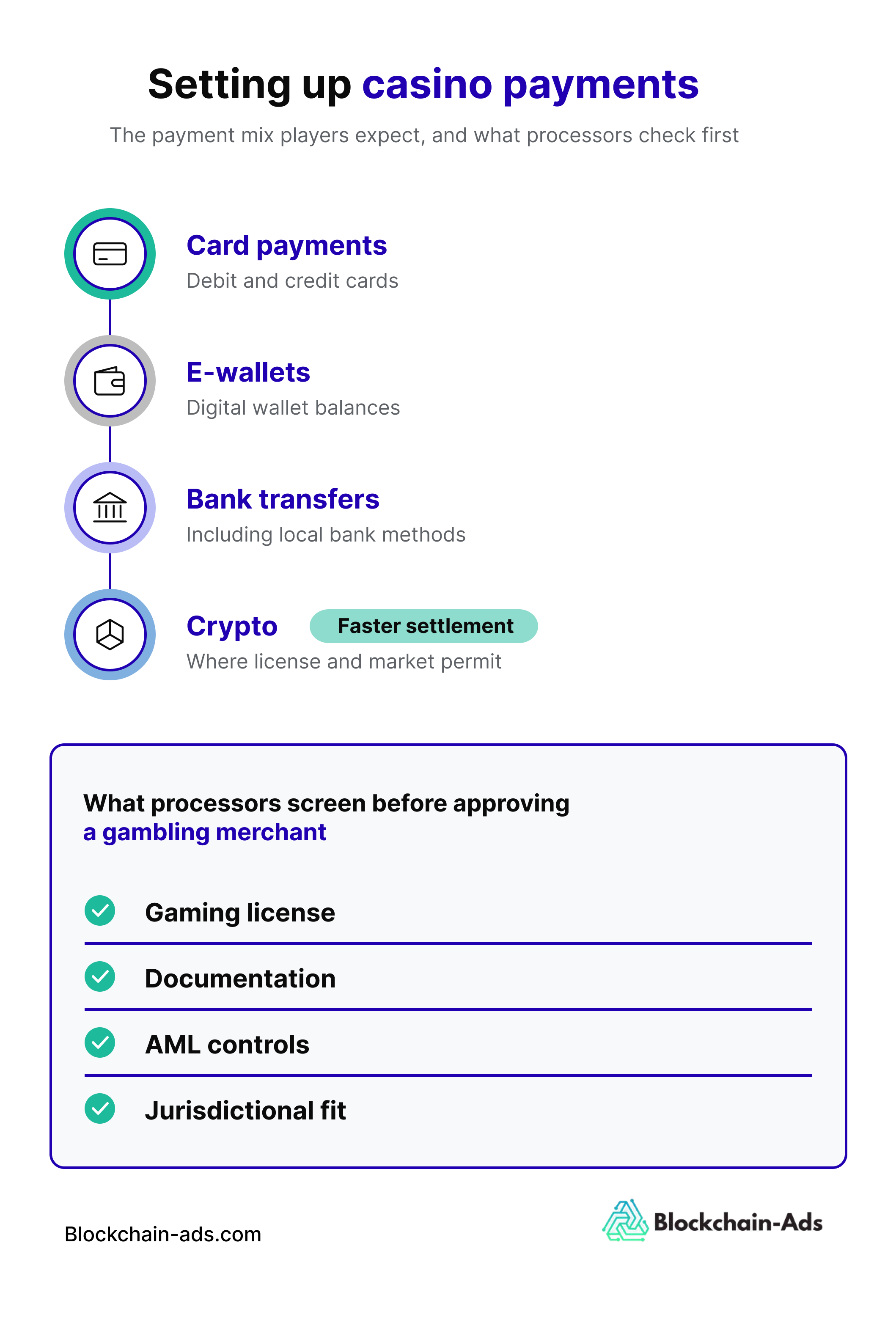 Image showing how an online casino should set up their payment system to attract players