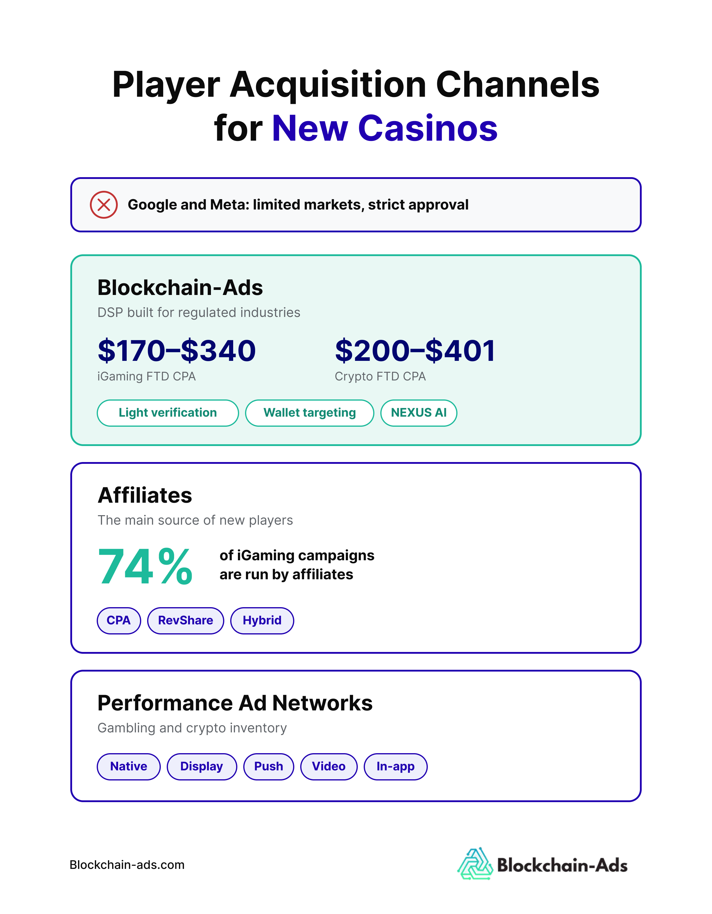 Various ways to plan your marketing and player acquisition methods  