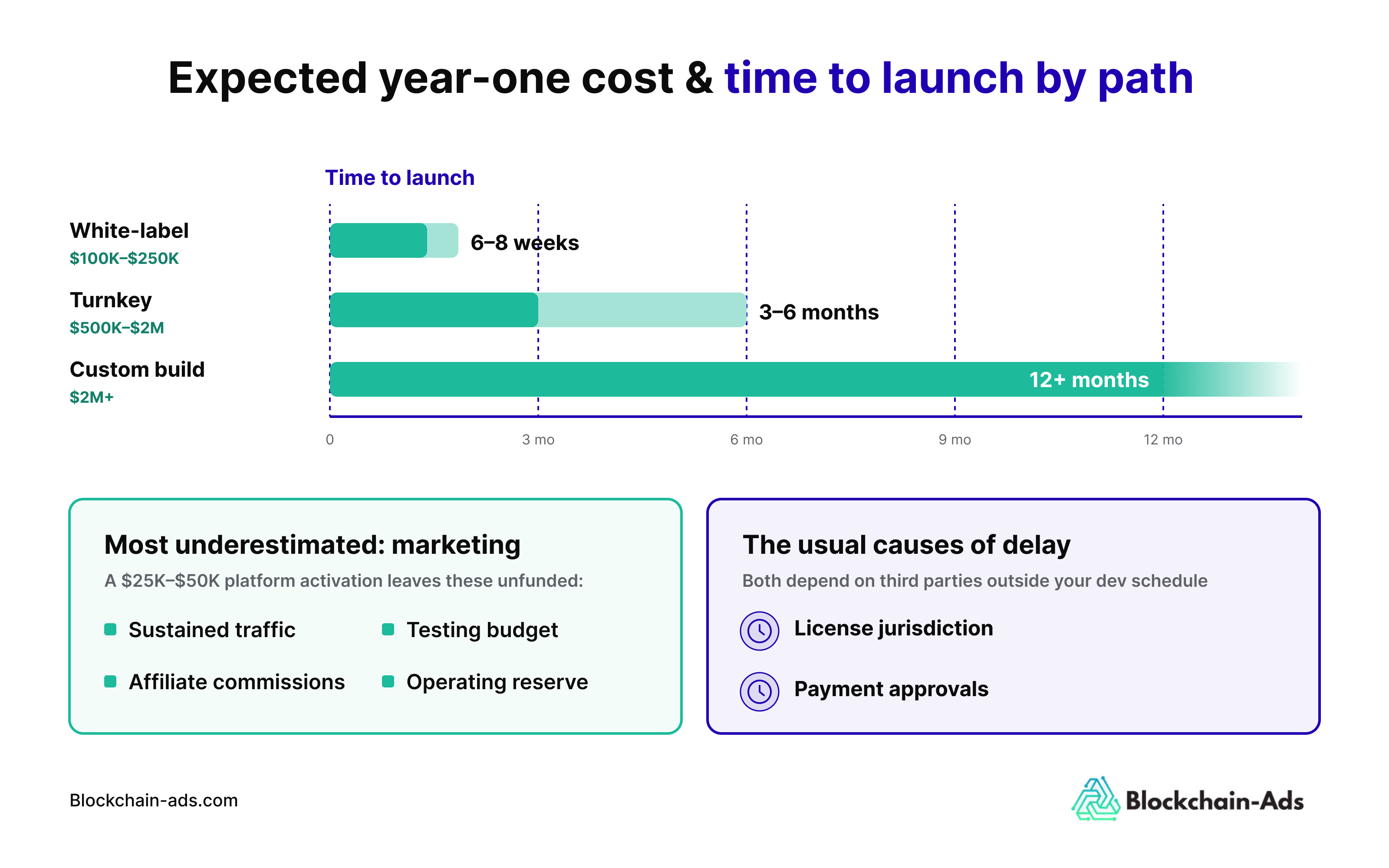 image showing what it costs to start an online casino