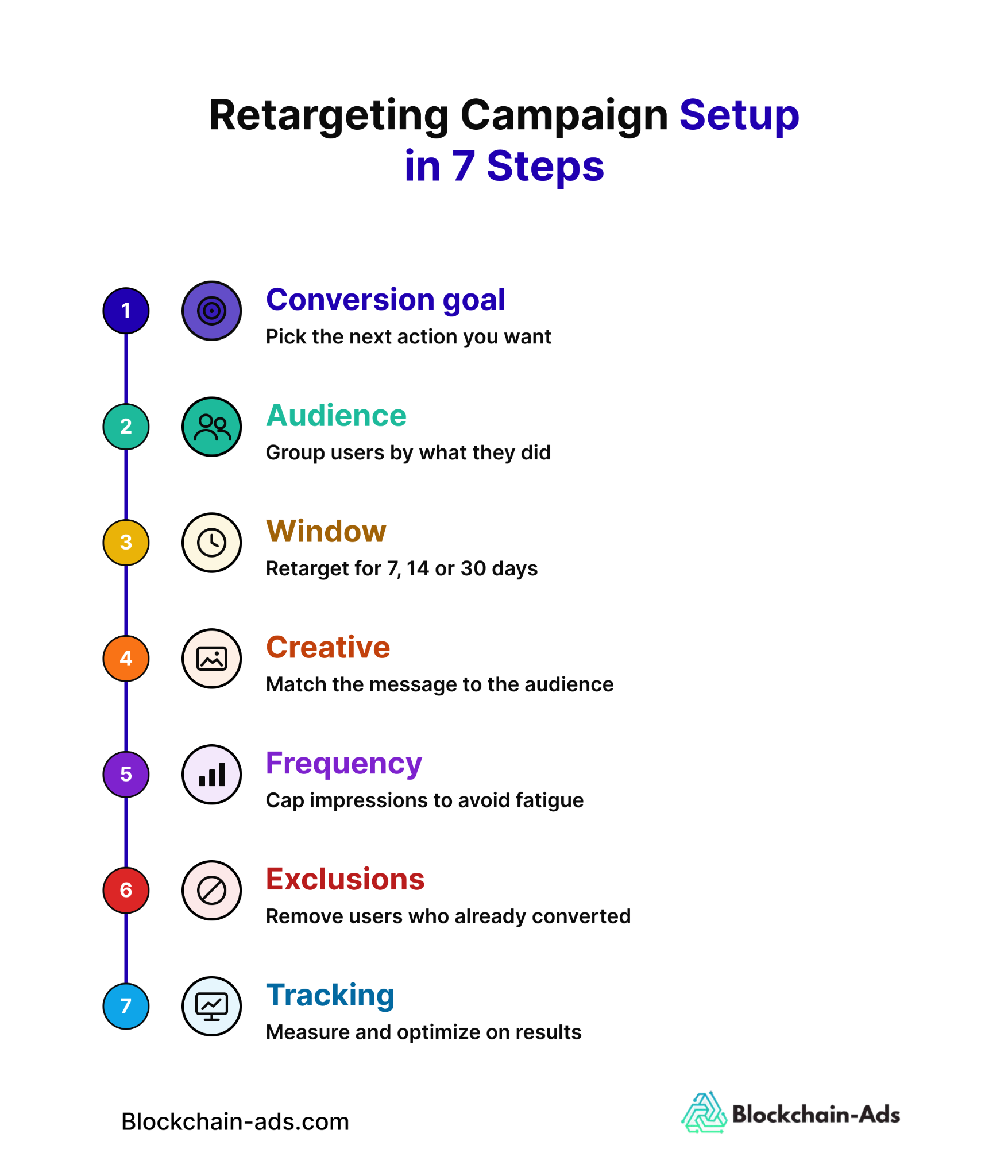 Process of running a retargeting campaign
