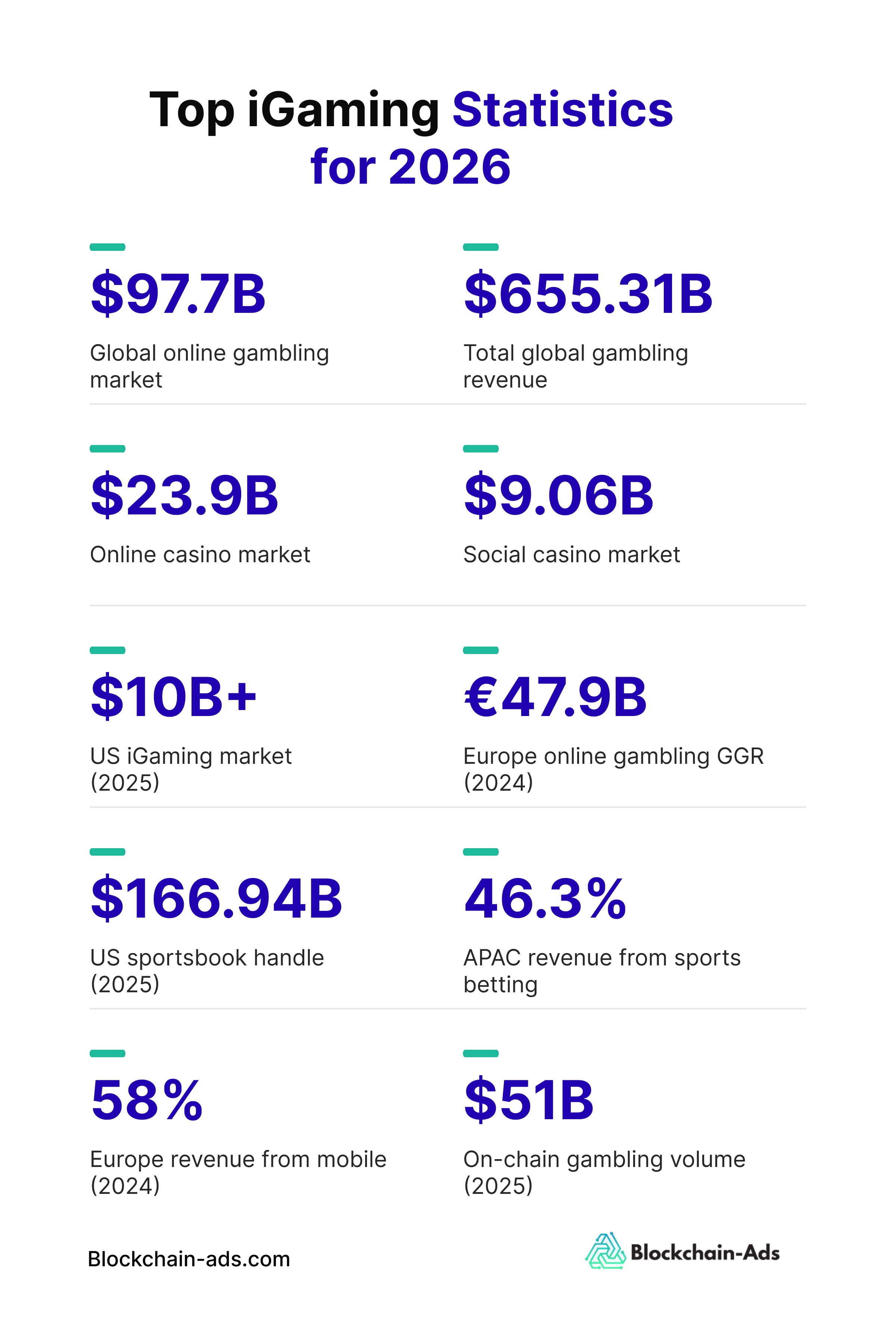 Image of the top iGaming stats for 2026