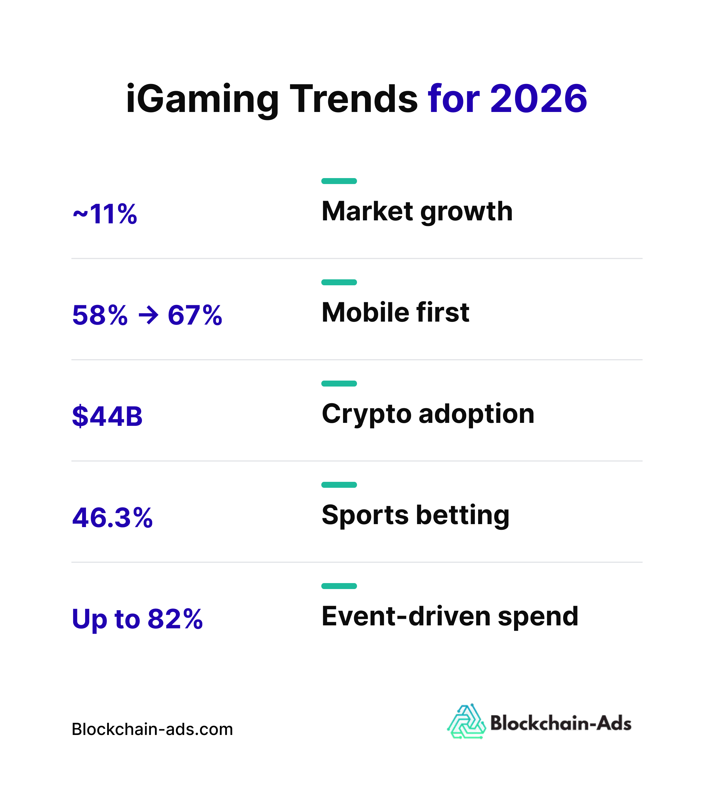 iGaming trends for 2026
