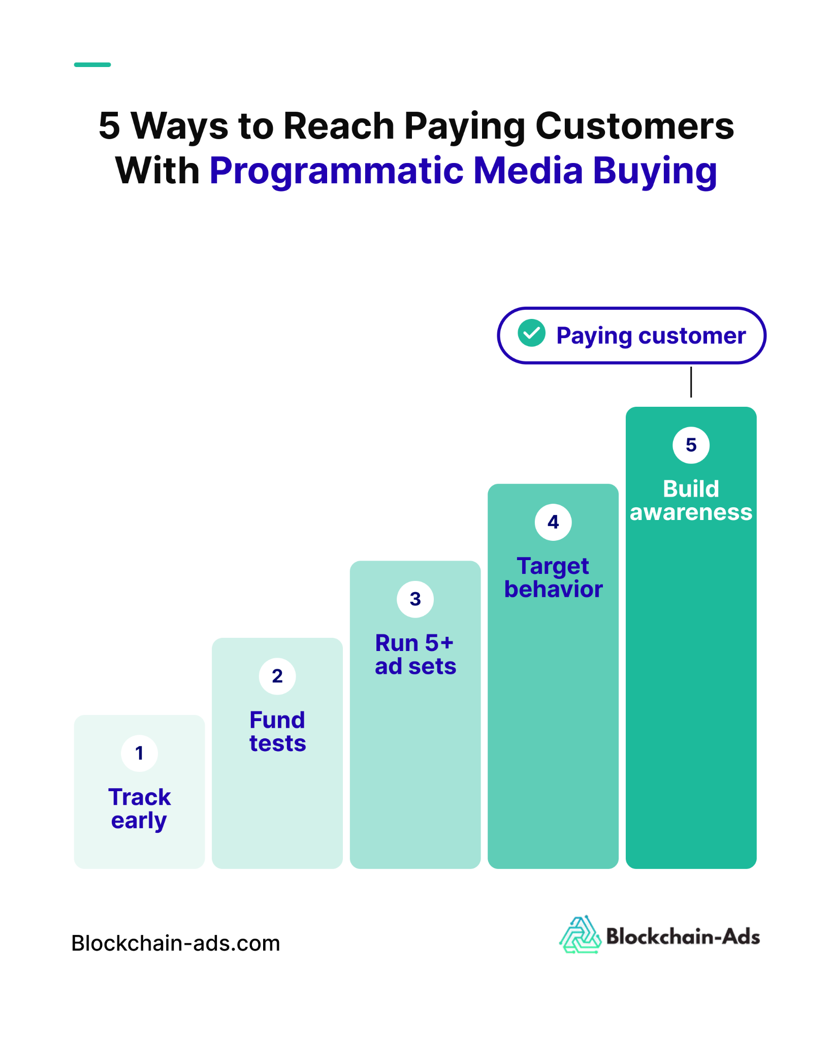 5 Ways to Reach Paying Customers With Programmatic Media Buying