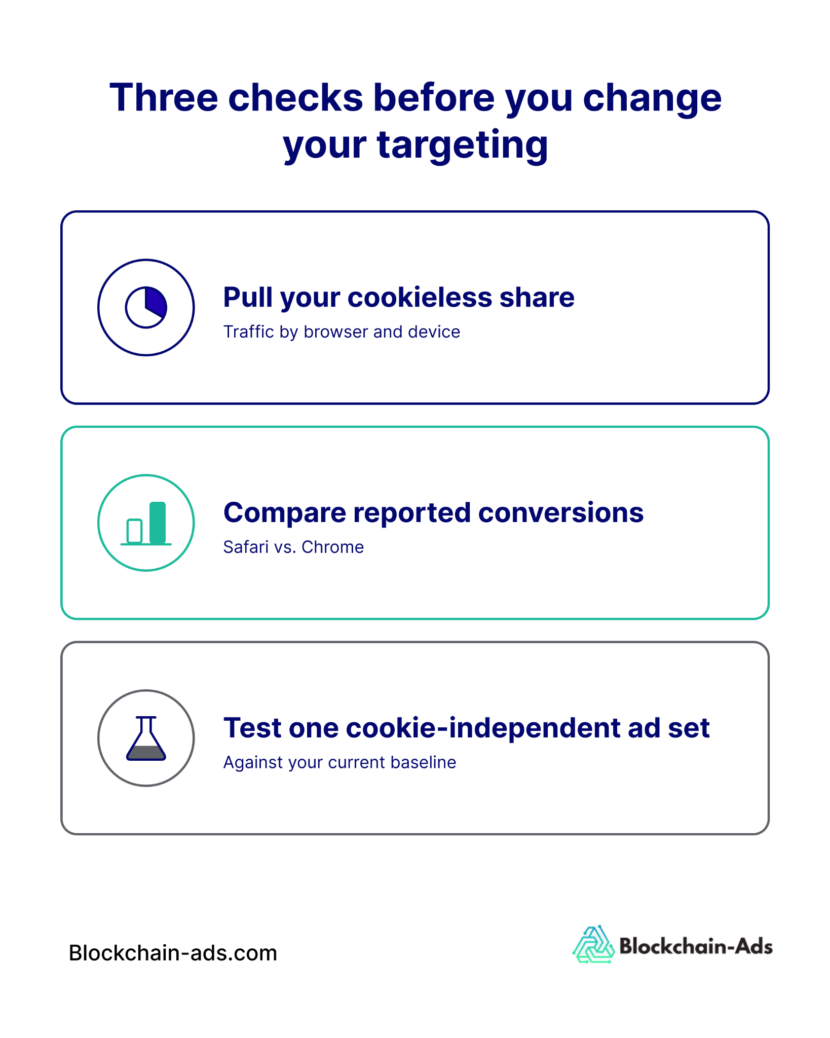 Three checks before you change your targeting