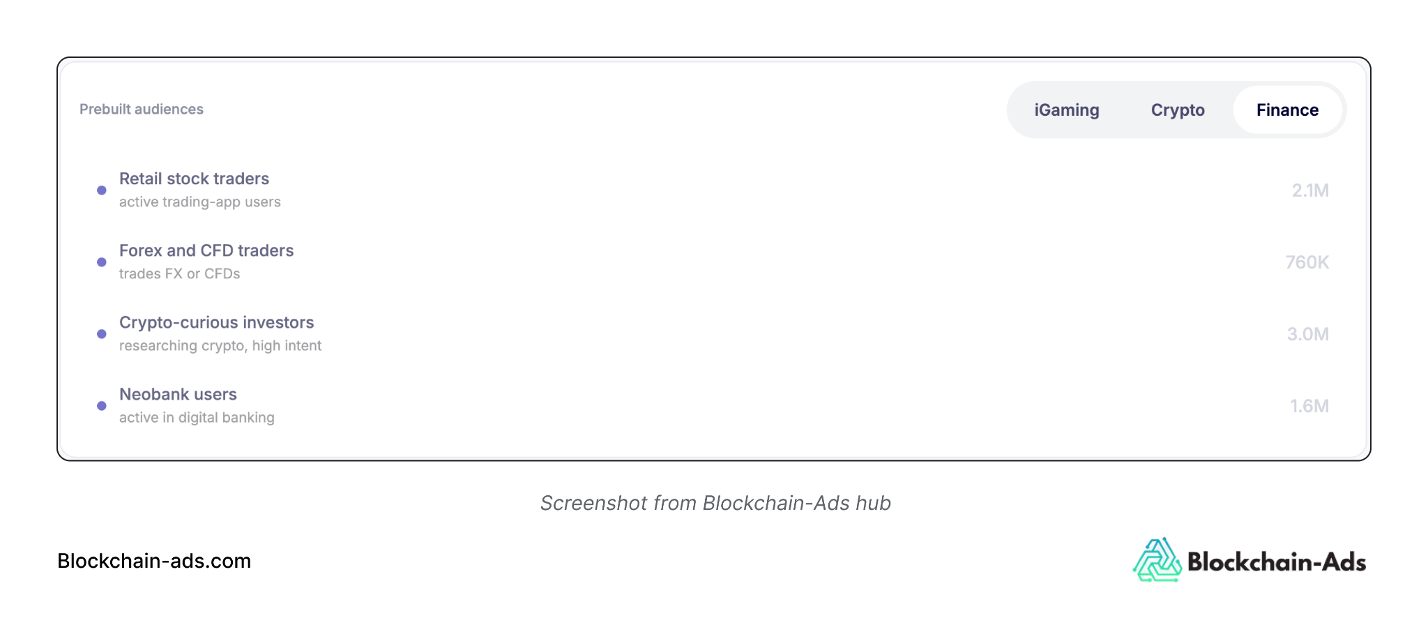 Building lookalikes on Blockchain-Ads Hub