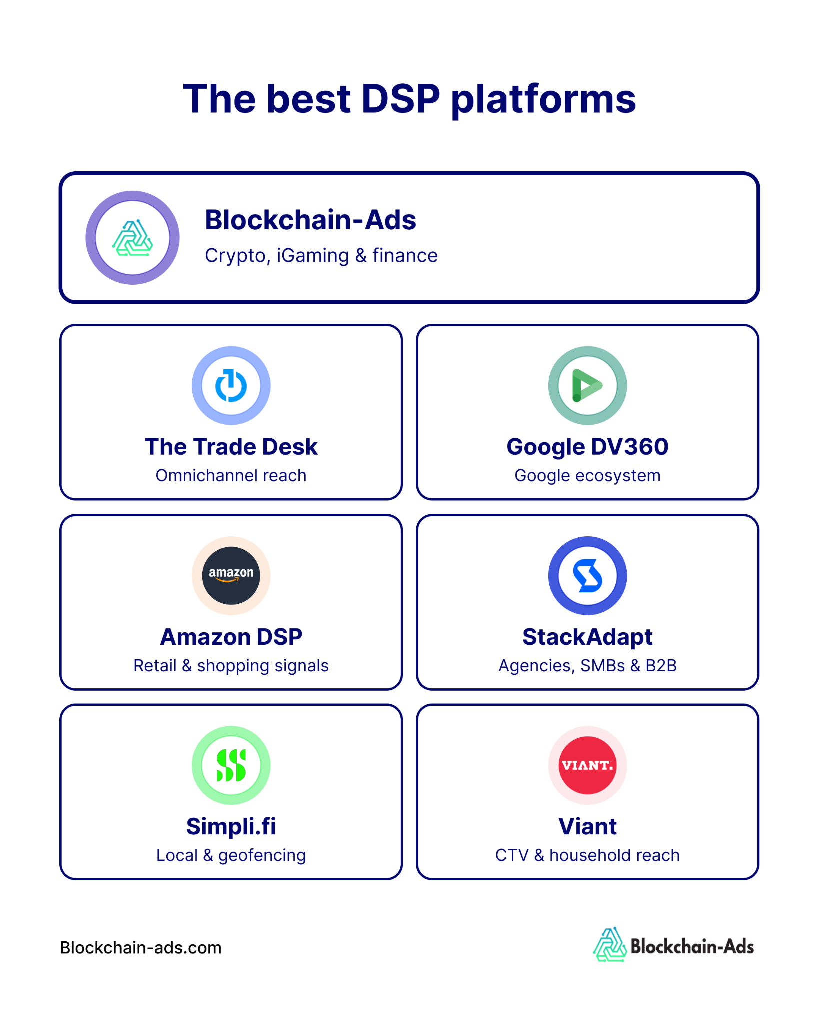 The 7 best DSP platforms