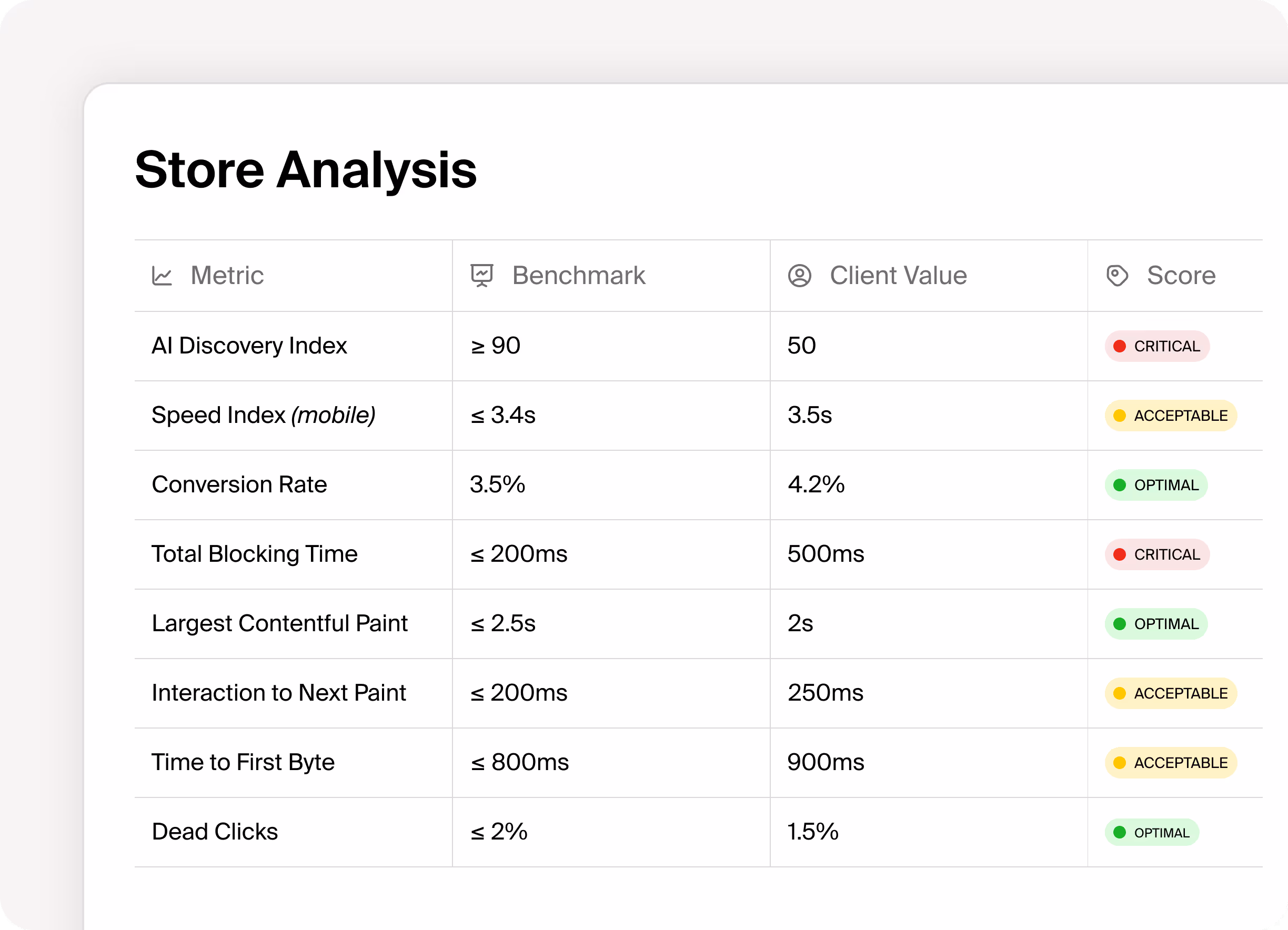A screenshot of a store dashboard with data.