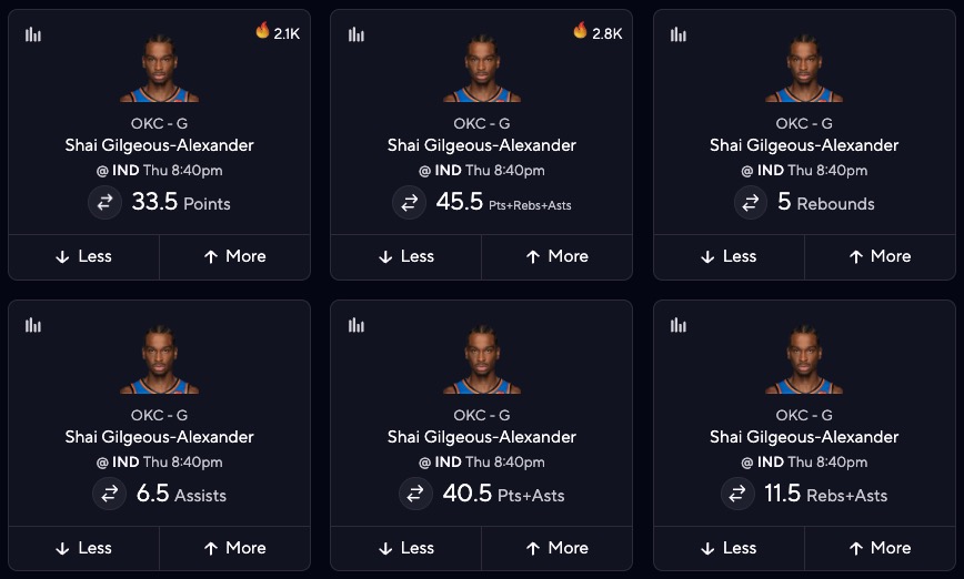 Thunder vs. Pacers Projections - Shai Gilgeous-Alexander