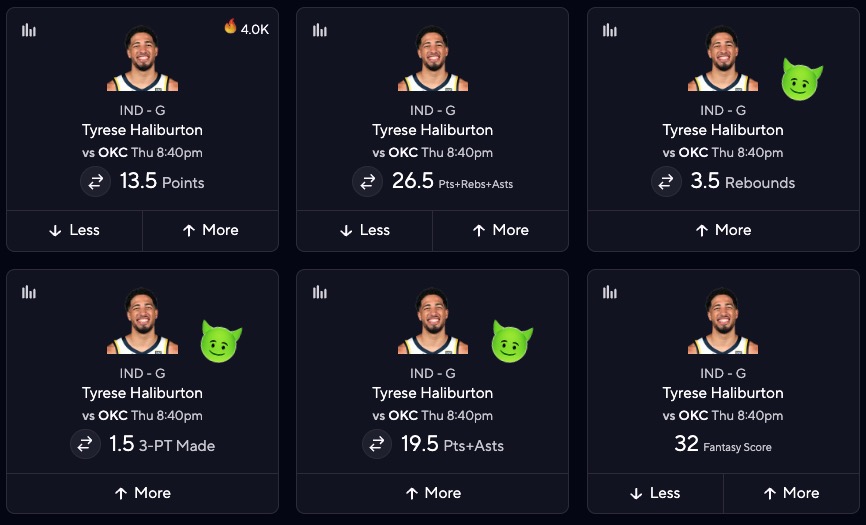 Thunder vs. Pacers Projections - Tyrese Haliburton