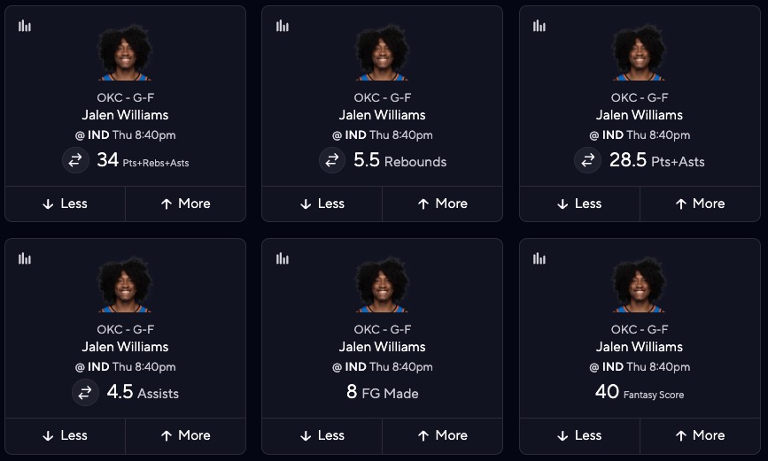 Thunder vs. Pacers Projections - Jalen Williams