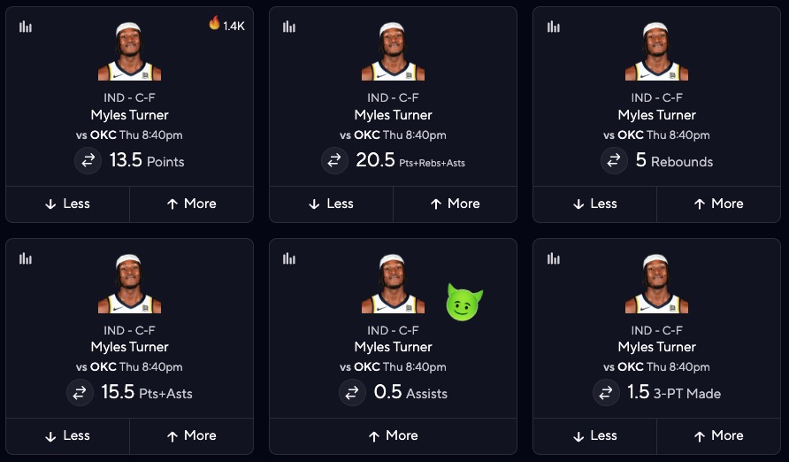 Thunder vs. Pacers Projections - Myles Turner