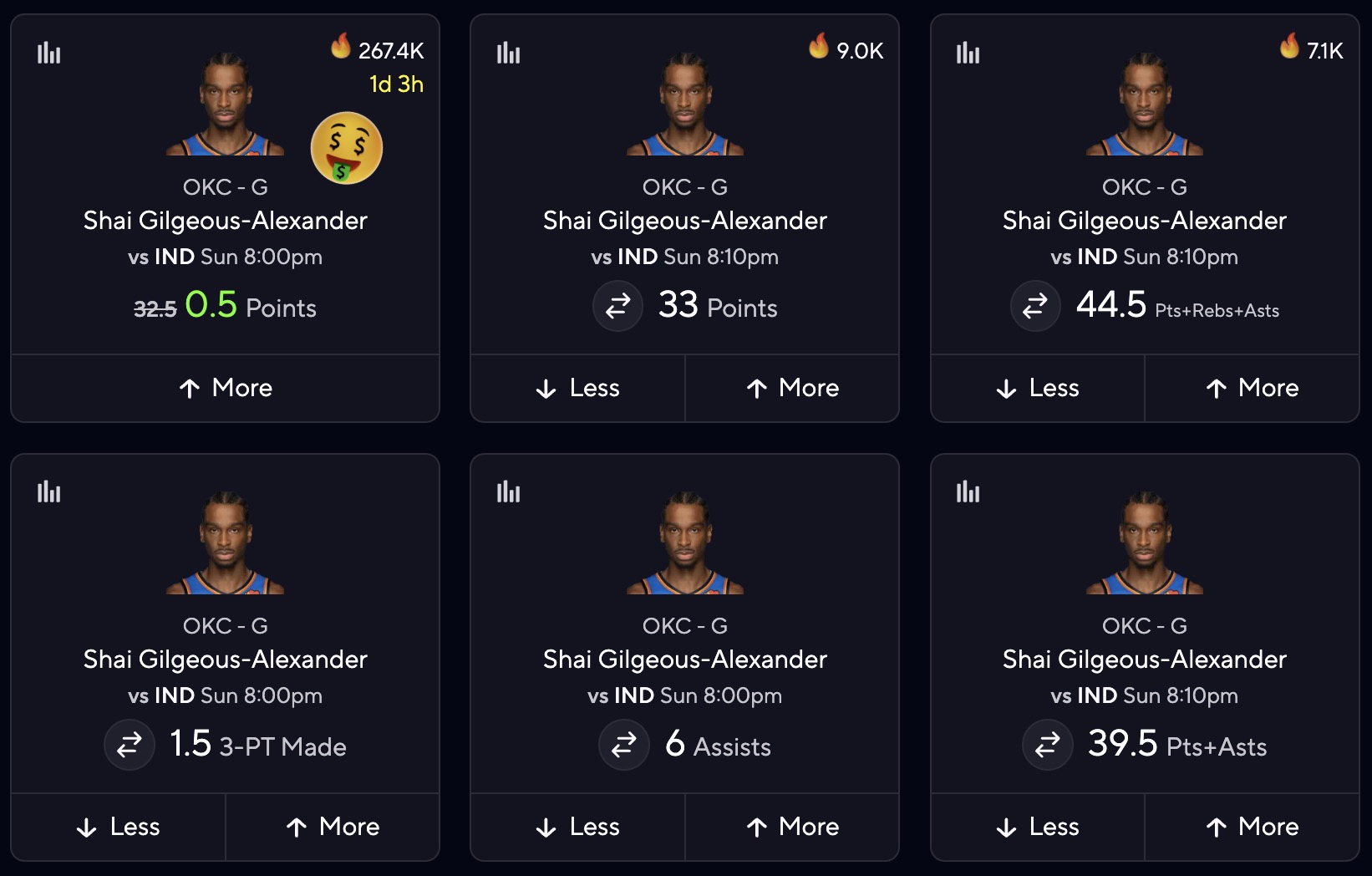 Shai Gilgeous-Alexander NBA Finals Game 7 Projections 