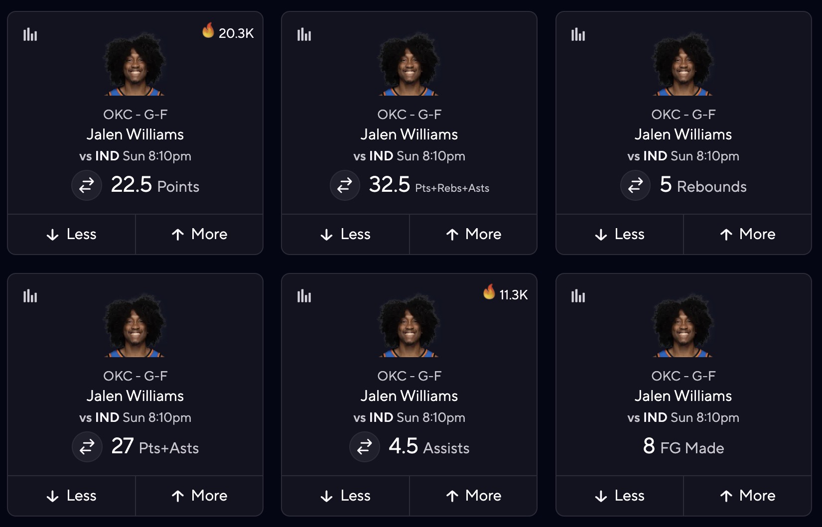 Jalen Williams NBA Finals Game 7 Projections 