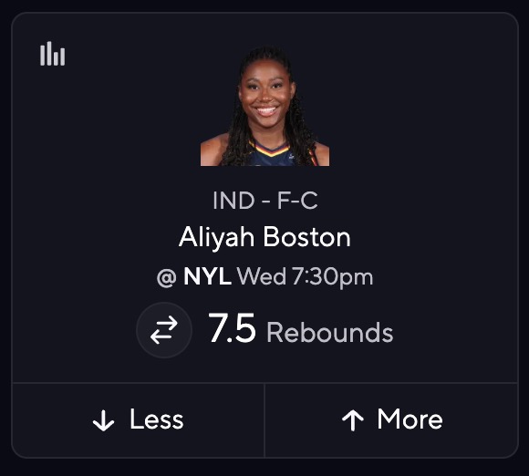 Fever vs. Liberty Predictions - Aliyah Boston