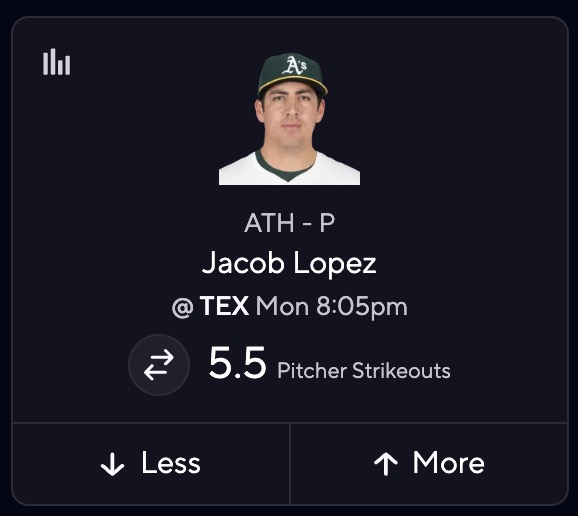 MLB DFS Picks - Jacob Lopez