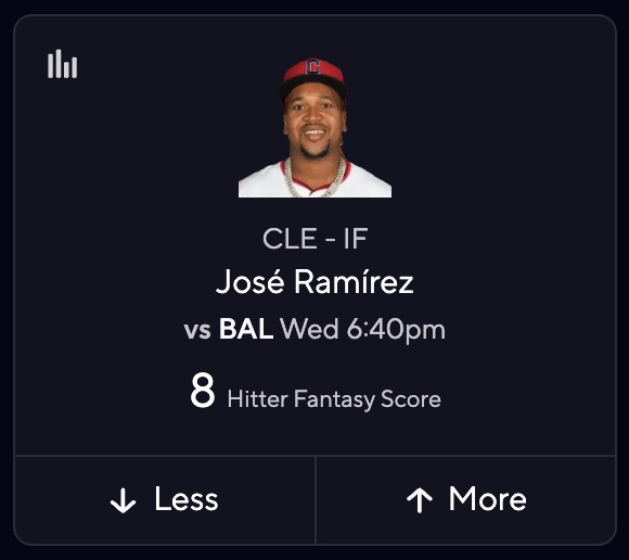MLB DFS Picks Today - Max Fried