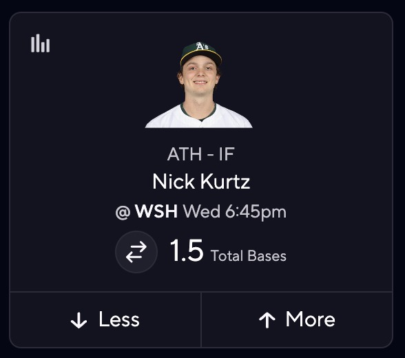 MLB DFS Picks Today - George Kirby