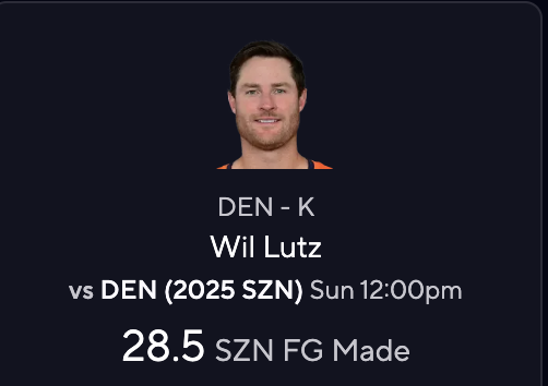 Will Lutz Projections for Fantasy Football