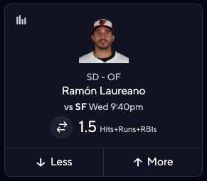 Padres vs Giants Prediction - Ramon Laureano