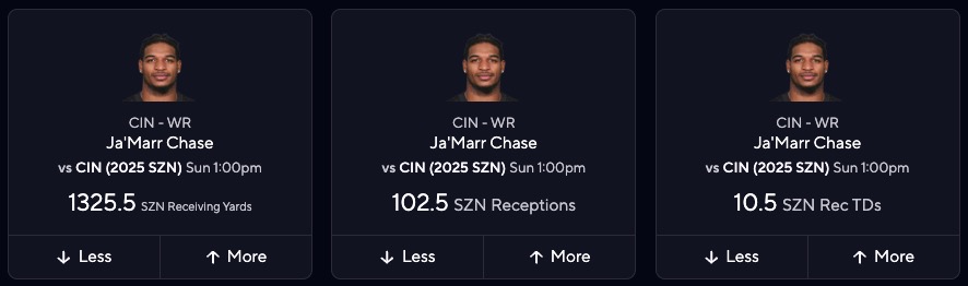Best Fantasy Football Players to Target - Jamarr Chase