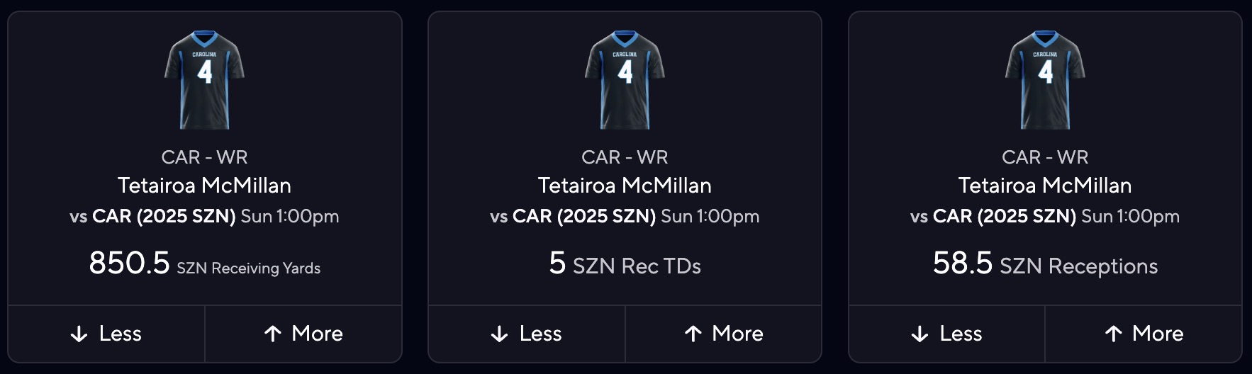 2025 fantasy football bold predictions - Tetairoa McMillan