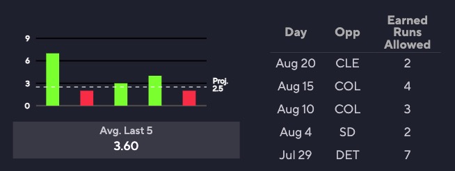 Brandon Pfaadt Projections Stats