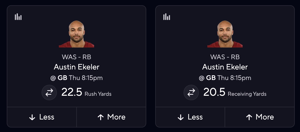Austin Ekeler Projections for Thursday Night Football