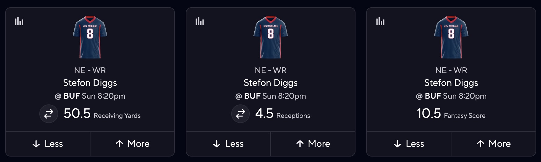 Stefon Diggs Projections vs. Bills