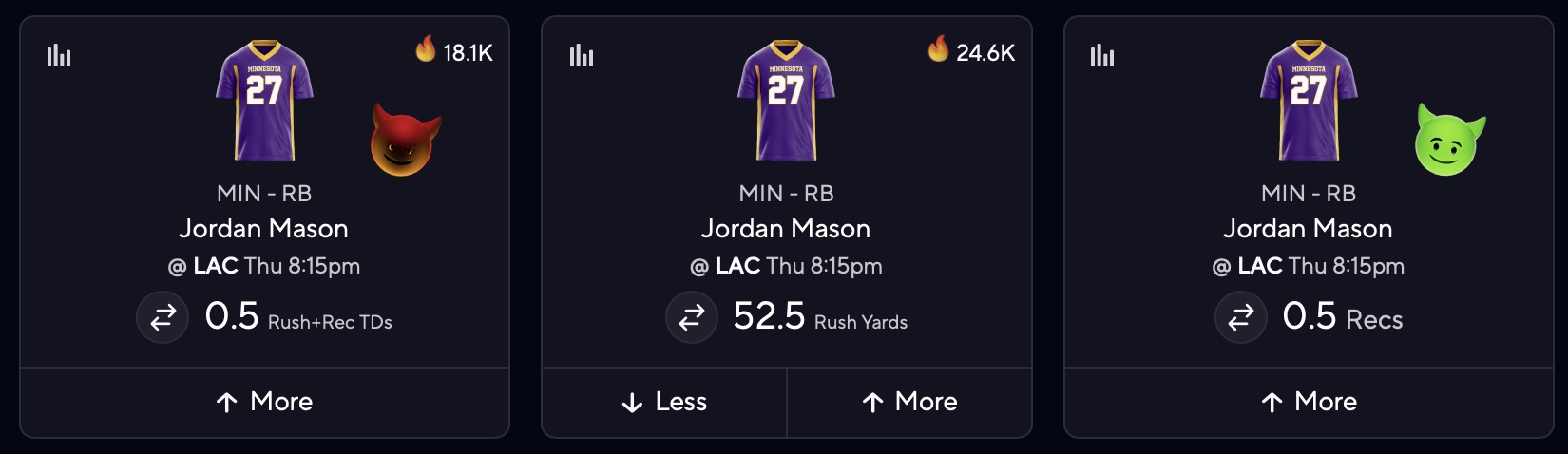 Jordan Mason vs. Chargers Stat Projections