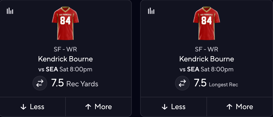 Kendrick Bourne contract incentives