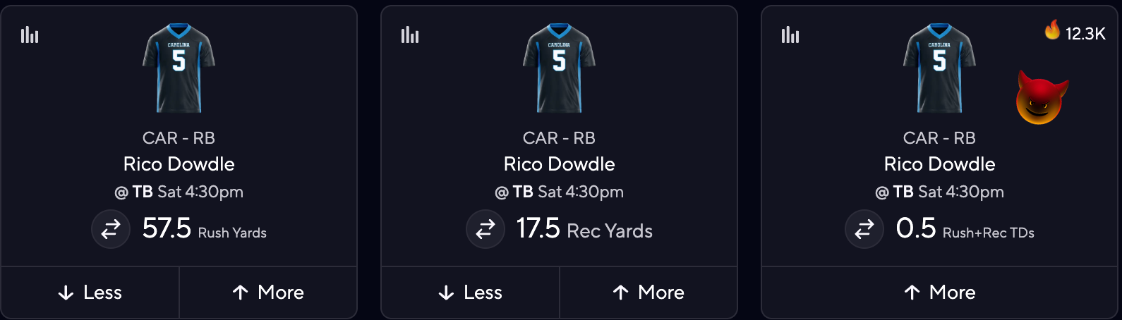Rico Dowdle contract incentives