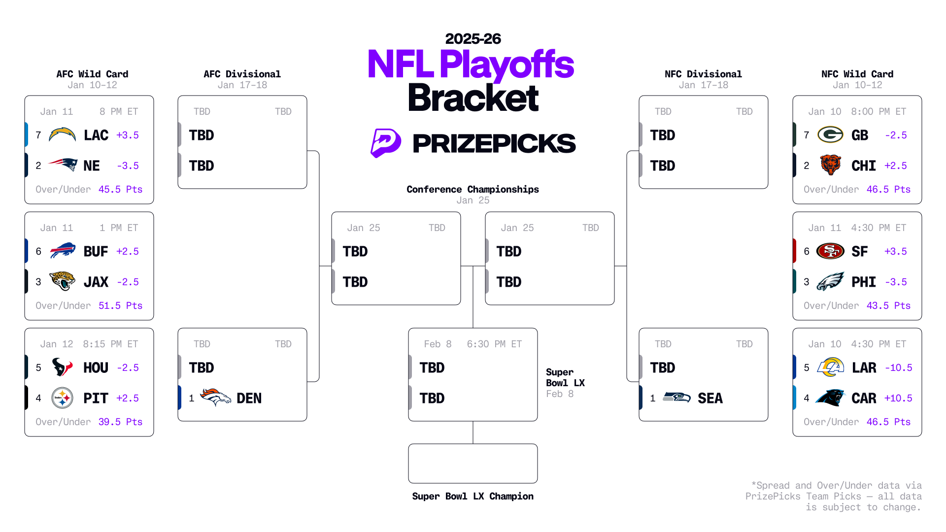 Printable 2026 NFL Playoffs Bracket