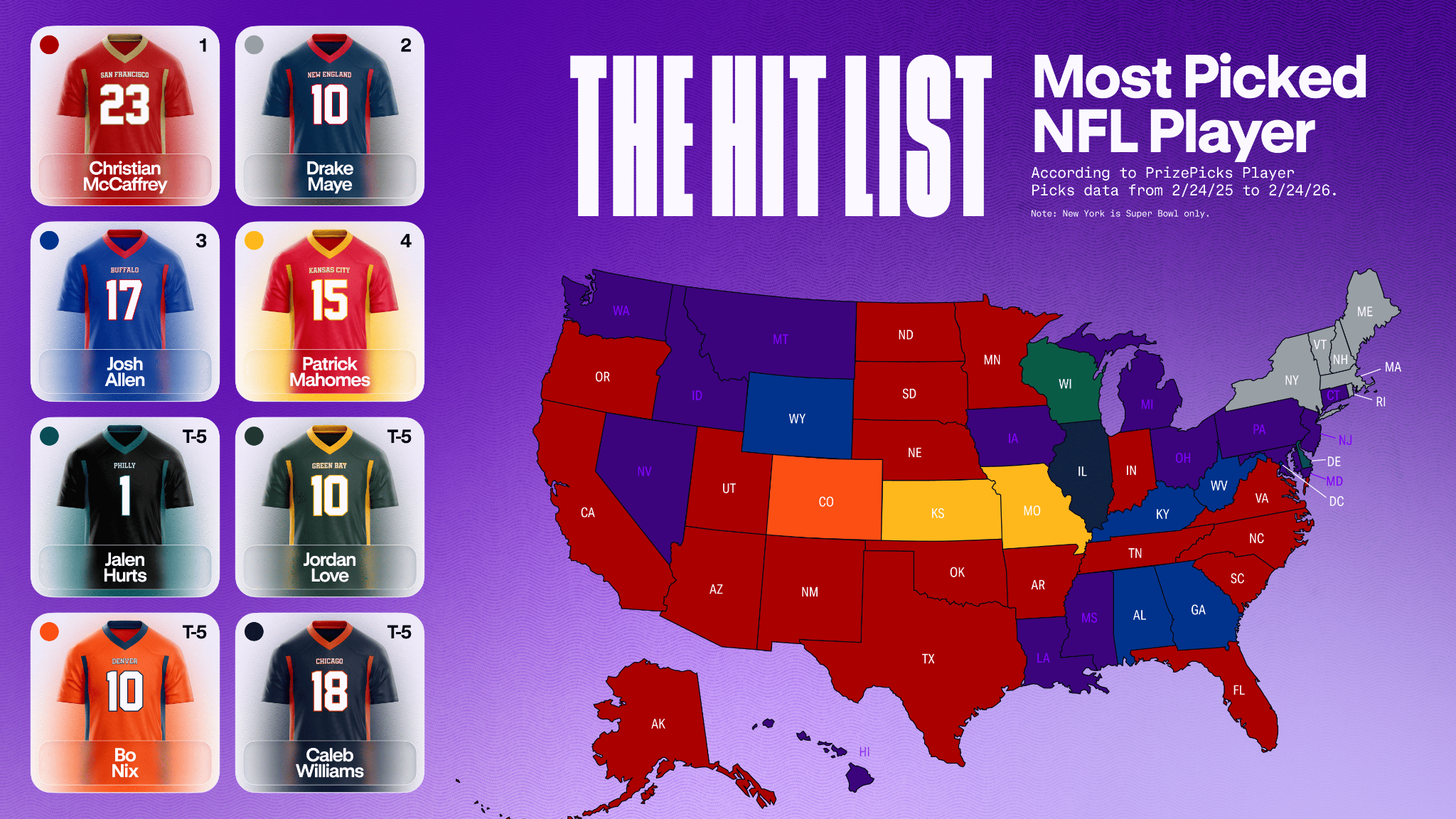 Most Popular NFL Players - PrizePicks