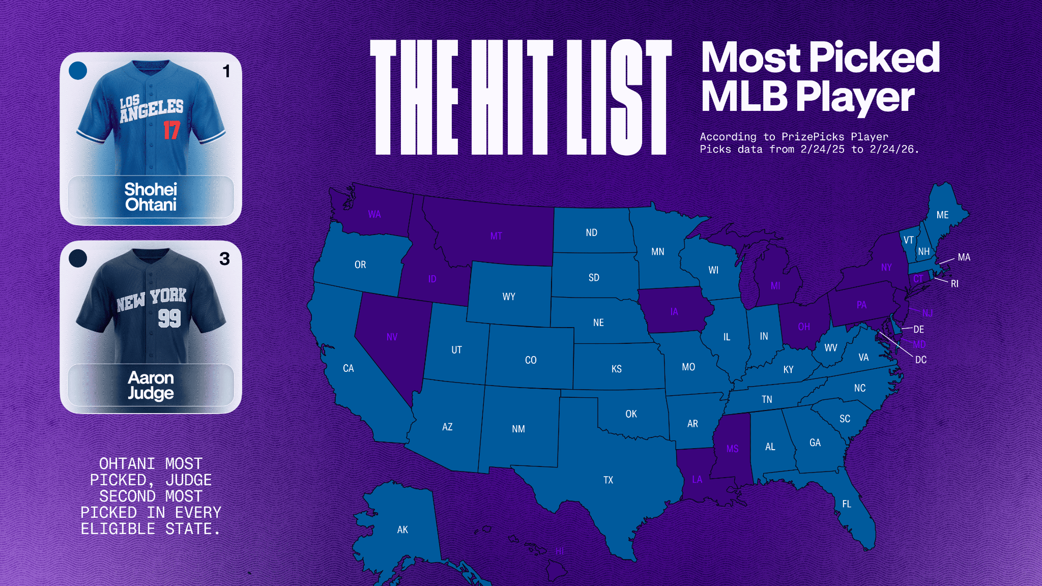Most Popular MLB Players - PrizePicks