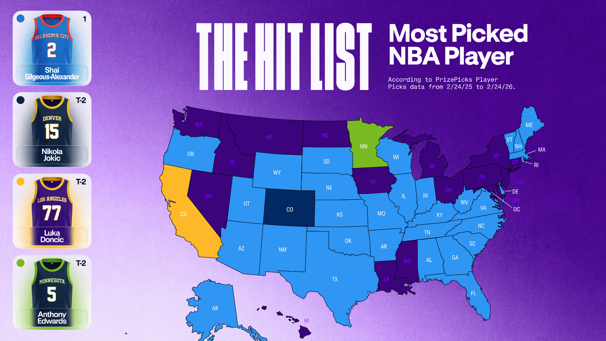 Most Popular NBA Players - PrizePicks