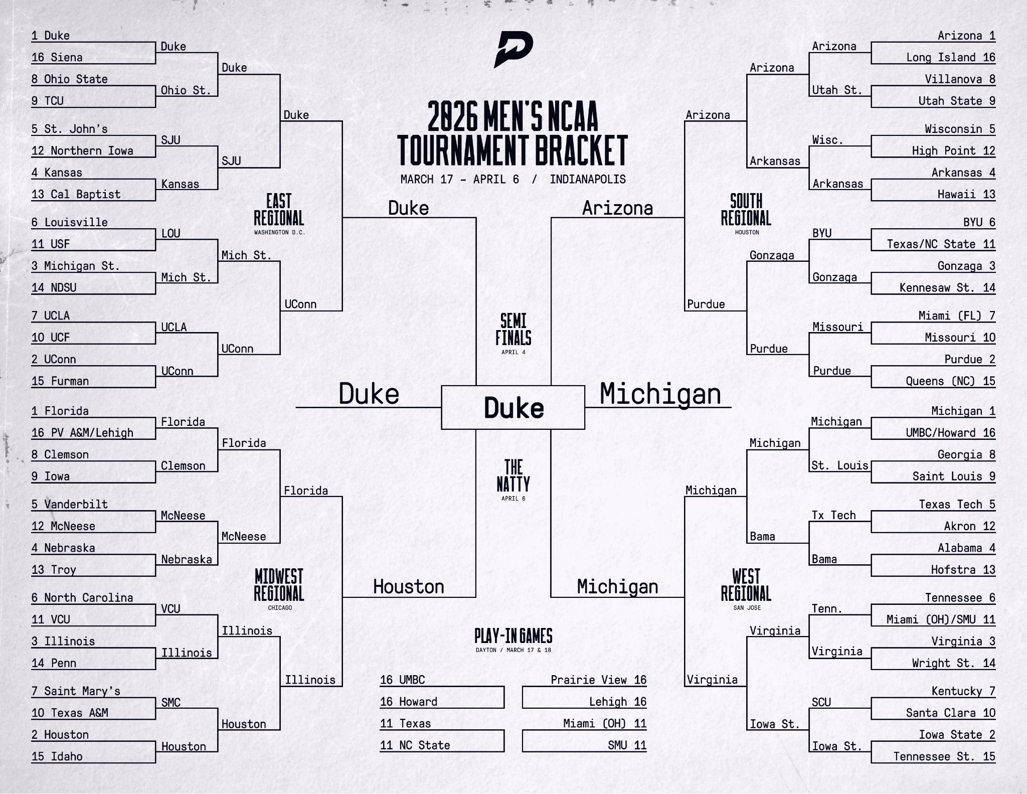 2026 NCAA Tournament Bracket Predictions - Chris