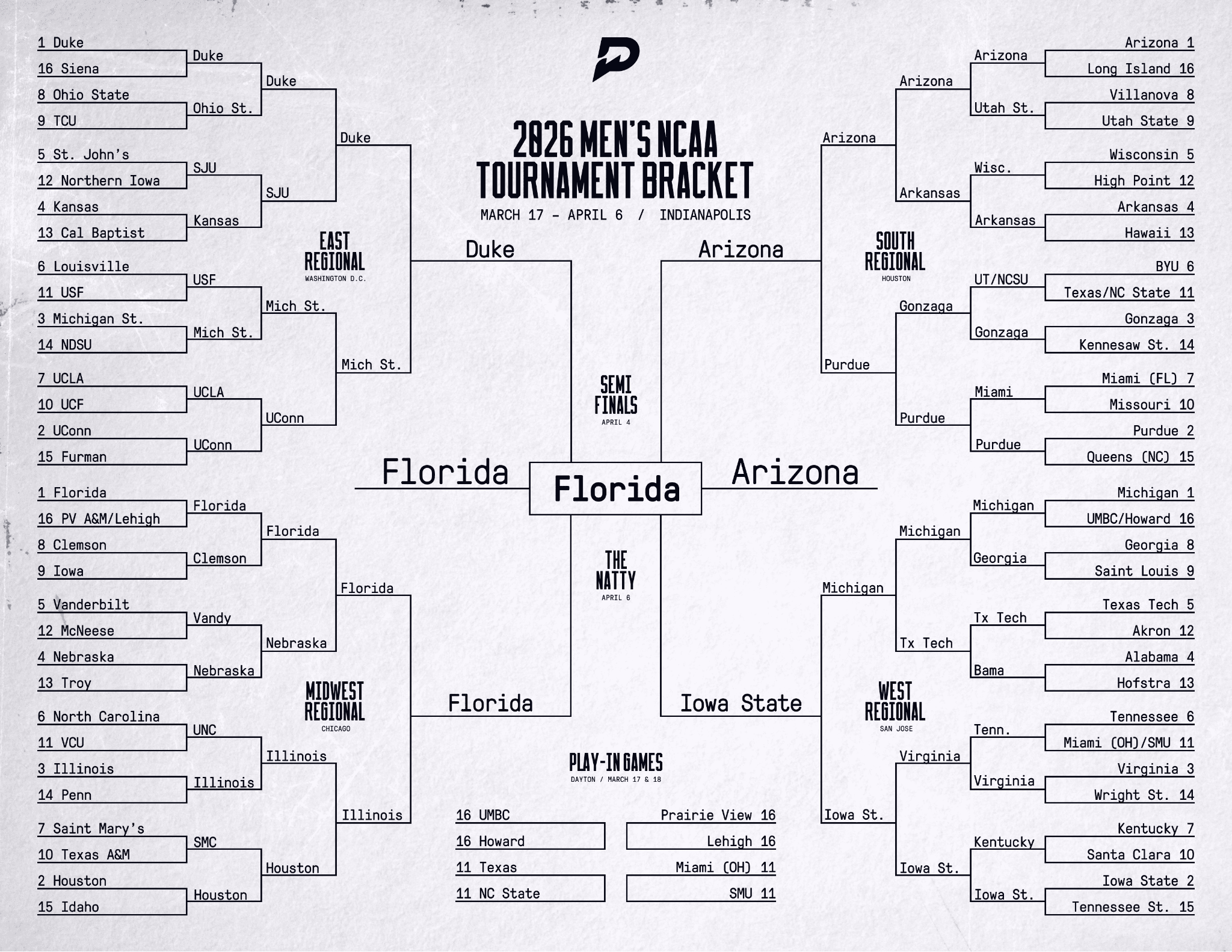 2026 NCAA Tournament Bracket Predictions - David
