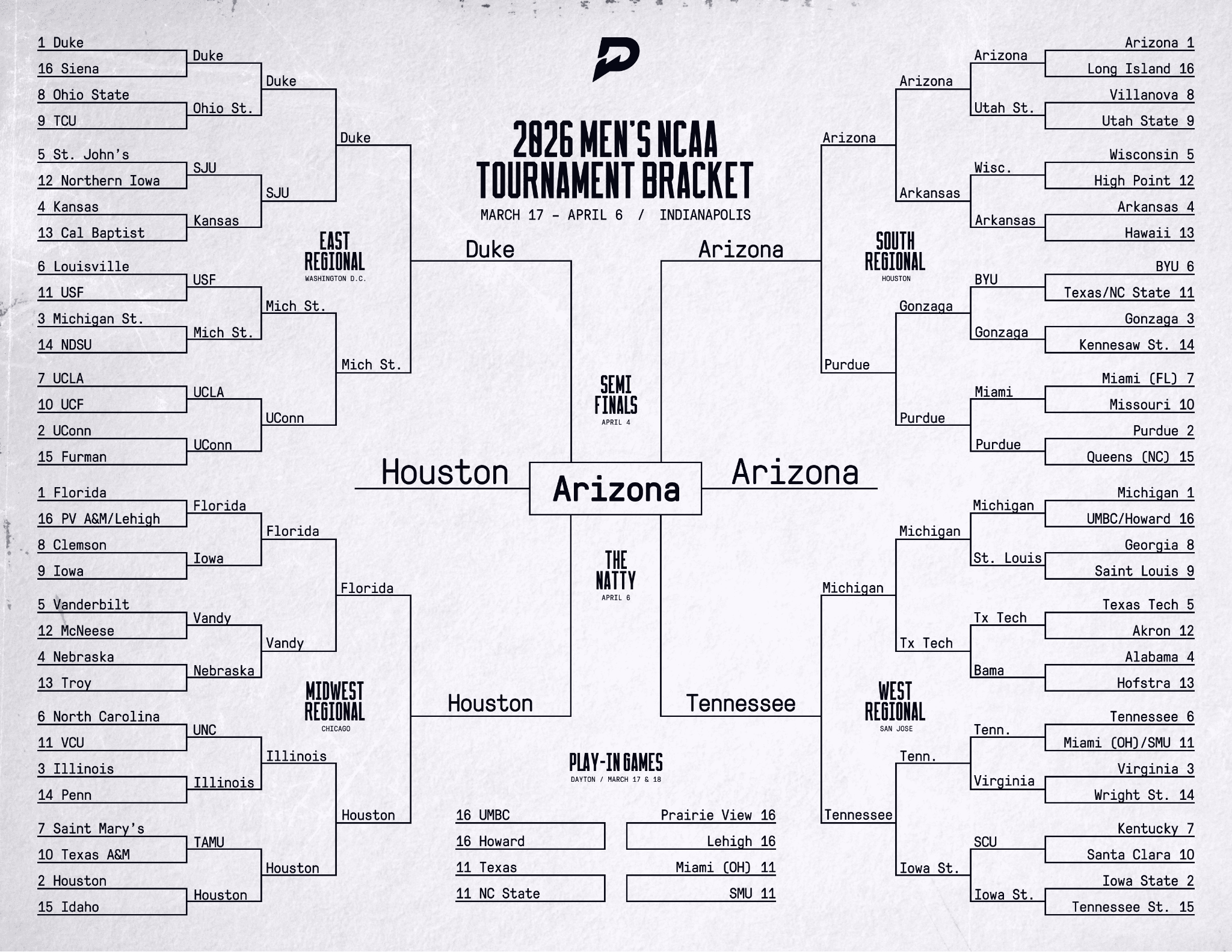 2026 NCAA Tournament Bracket Predictions - Jordan