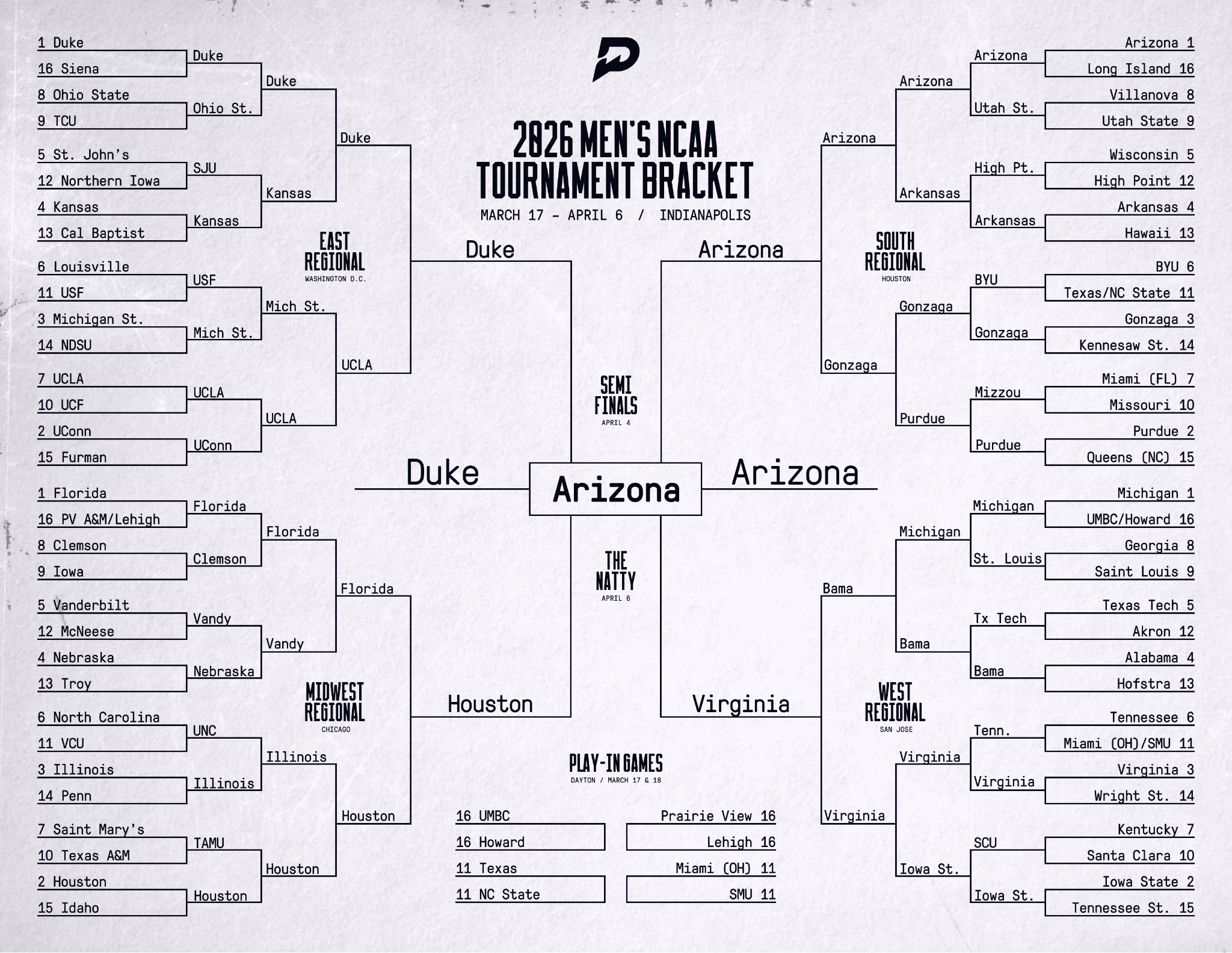 2026 NCAA Tournament Bracket Predictions - Riley
